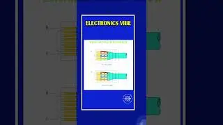 Ethernet cable | colour code | electronics vibes