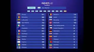 Eurovision 2021 - My Top 26 (so far) 🇷🇺