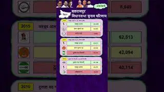 Balrampur Seat | Bihar Vidhan Sabha Election Results 2010, 2015, 2020 | बलरामपुर #Balrampur