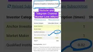 Creative Graphics Solutions India SME IPO - 3rd Day Subscription Status + GMP #SHORTS