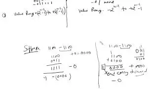 Comparison between 1's and 2's Complement