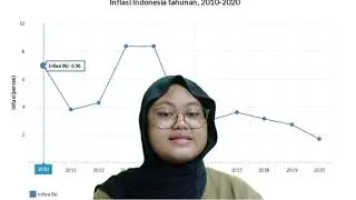 percentage Inflation rate in Indonesia from 2010 to 2020