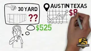 How Much Does a 30 Yard Dumpster Cost | Dumposaurus