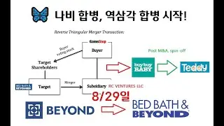 8/29일 BYON, BBBY로 바뀐다! 8/25일, 헝다 상장폐지=연결된 독 SWAP, 파생상품. 칼아이칸, 움직이기 시작!