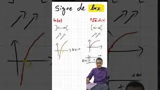 Signe de la fonction ln(x)