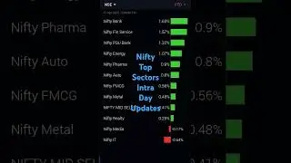 Nifty sectors performance #sectoral #sector #intraday #nifty