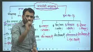 रामस्नेही सम्प्रदाय By Ashok sir