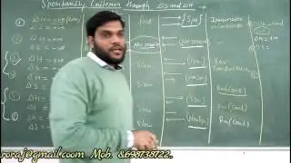 IIT/JEE Spontaneity criteria through (Enthalpy H & Entropy S). Thermo Dynamics & Chemistry(part-43).