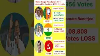West Bengal Nandigram Seat Assembly Elections 2021 Results