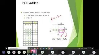 BCD Adder