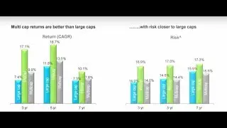 What is Axis Multicap Fund all about? | Axis MF