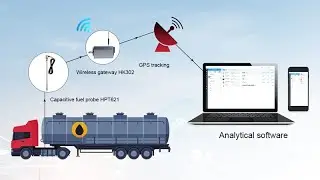 Elevate your wireless truck oil level monitoring with our sensors and modules.