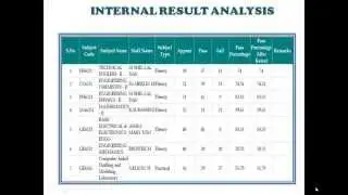 PALPAP INSPRO PLUS ERP &ndash; INTERNAL RESULT ANALYSIS