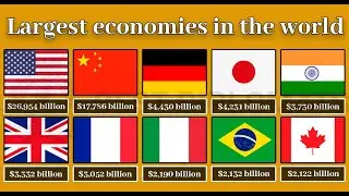 Largest economies in the World (1990-2022) by IMF data
