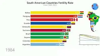 Family Size in South America: Data from 1960 to 2023