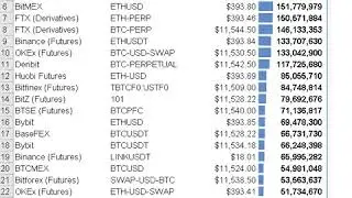 Use =CS.QUERY to get Crypto Derivatives data from CoinGecko in Excel & Googlsheets
