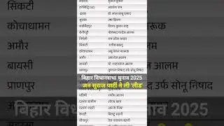 Jan Suraaj Party ने Bihar Election में दूसरी पार्टियों को पीछे छोड़ा | Candidates list से सब हैरान