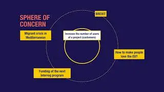 Creating your project narrative by Charlelie Jourdan