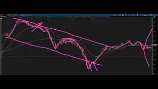 Justin's SCOOP for SPX 10/15/2025 - bullish retest gap with bearish strength intraday