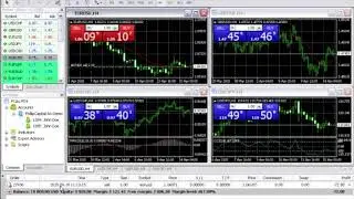 MT4 - How to Place a Trade