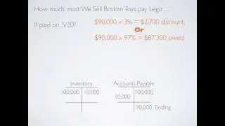 Merchandising: Purchase Discounts, Purchase Returns, Purchase Allowances - Accounting video