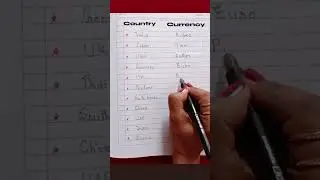 Country and their currency #gk ##knowledge #learning