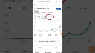 TVS Motor stock analysis || TVS Motor stock fundamental analysis