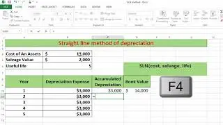 Calculate Straight line Depreciation in Excel in Urdu/Hindi