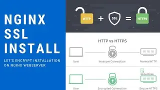 Install SSL HTTPS Nginx Webserver Linux Ubuntu
