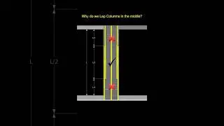Why do we lap columns in the middle? | Column lapping zone | Civil Tutor