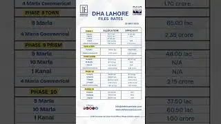 DHA Lahore Files Rates - Updated 28 May 2025 #lahore #home #realestate #foryou #files #rates #fyp