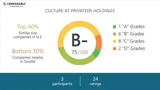Privateer Holdings Employee Reviews - Q3 2018