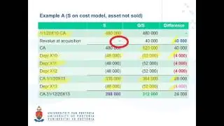 GS Value Adjustments Depreciable Assets Video 1