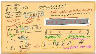 قانون جديد لشدة التيار الكهربي -قانون نيفا neva- فيزياء-تالتة ثانوي | محمد زين Mohamed Zain