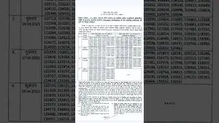 ASSISTANT PUBLIC SANITARY &WASTE MANAGEMENT OFFICER,LIST OF DOCUMENTS VERIFICATION,BPSC,OFFICE