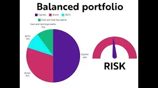 10 Steps To Setting Up A Balanced Trading Portfolio