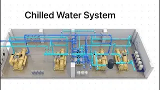 Chilled water system Part1