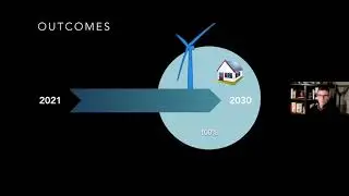 Is a Franchise a Failure? Strategies for Clean Energy Opportunities with Monopoly Utilities