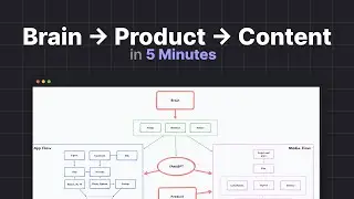 My Entire Tech Stack in 5 Minutes