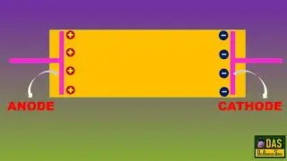 How does a battery maintain a constant Potential Difference between its terminals