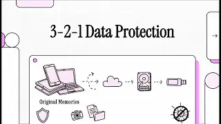 How to Backup your Data