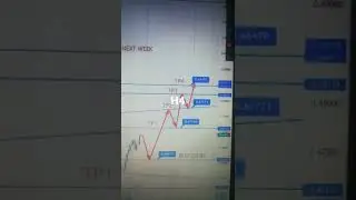 AUDCHF American Weekly Forex Forecast 11 To 15 July 2022 #forexanalysis#gold#weeklyforexforecast