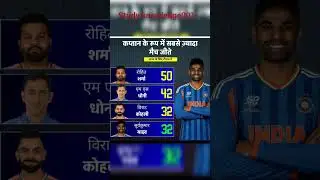 Most matches won as captain. #cricket #shorts #video #music #halloween #viral #ytshorts #gk #captain
