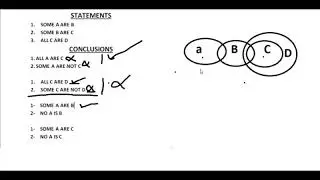 BANK EXAM  COMPLEMENTARY PAIR SYLLOGISM  MALAYALAM  PART 9