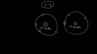Magnetic Effects of Electric Current 🔥| Class 10th Science | NCERT covered| #class10 #exam #notes