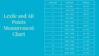 Looking Up Lexile & AR Points