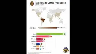 Worldwide Coffee Production ☕
