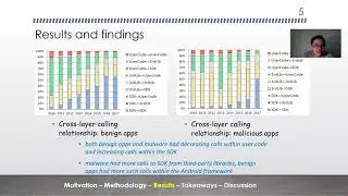 A Study of Run-time Behavioral Evolution of Benign versus Malicious Apps in Android