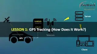 Lesson 1:  GPS Tracking (How does it work?)