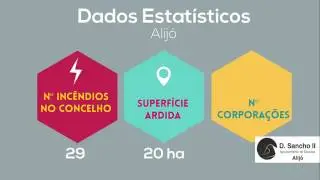 FireHelp - Agrupamento de Escolas D. Sancho II, Alij&oacute;